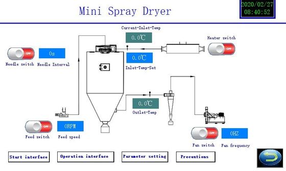 equipo 220V-450V del secador de espray del laboratorio 2L garantía de 1 año