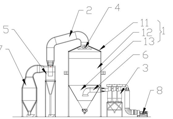 Secador de espray centrífugo industrial para el polvo detergente/leche en polvo
