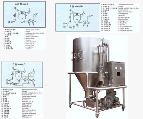 Farmacéutico herbario del secador de espray del extracto del ISO incluido completamente