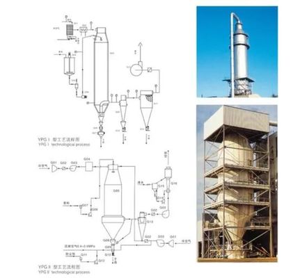 La máquina detergente de encargo del secador de espray, por aspersión los productos farmacéuticos del secado